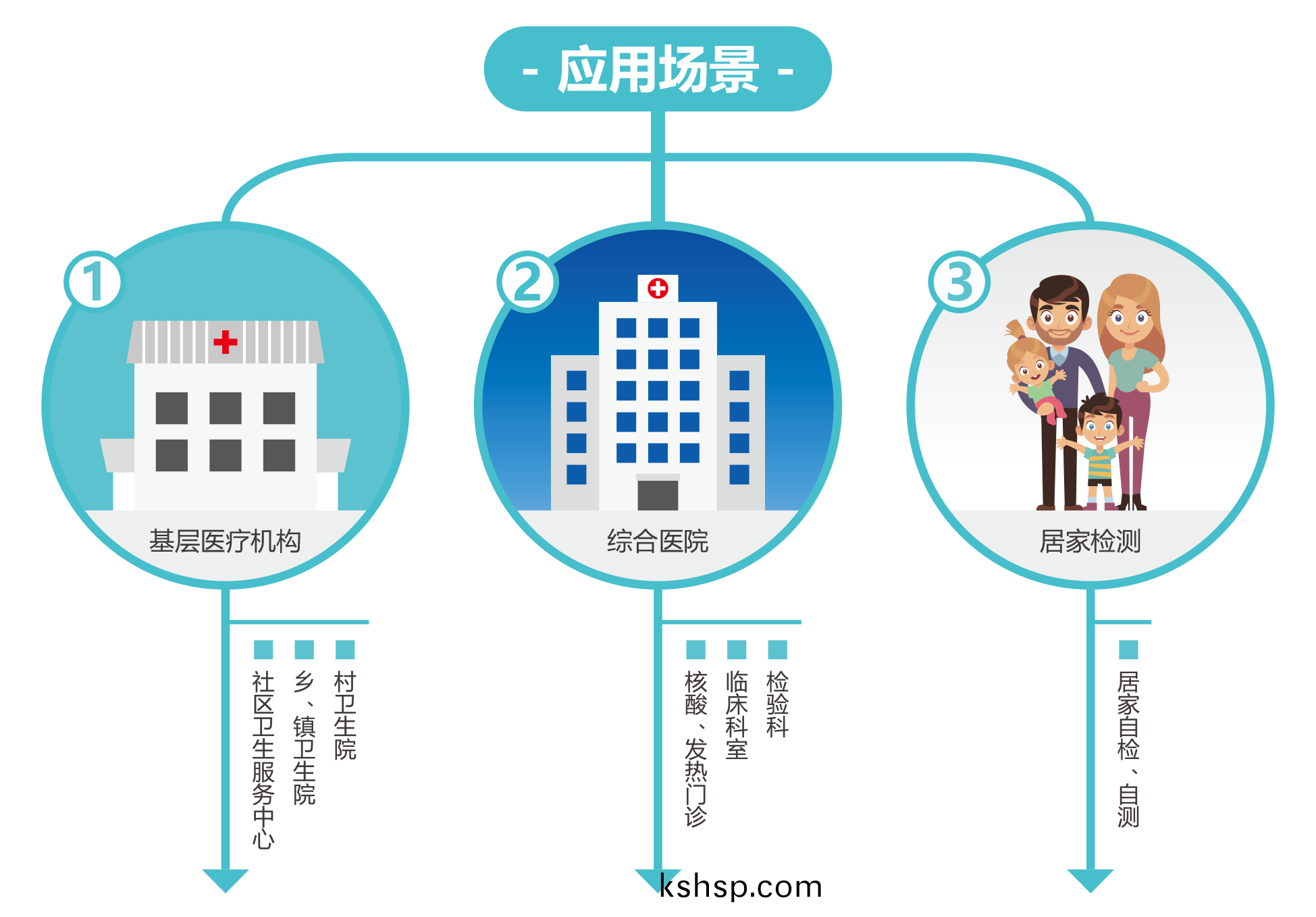 廣(guang)州藍勃(bo) | 新冠抗原檢(jian)測(ce)解(jie)決方(fang)案(an)